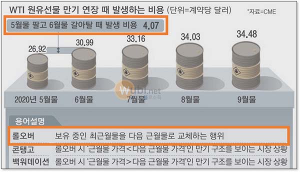 롤오버란