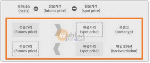 롤오버란