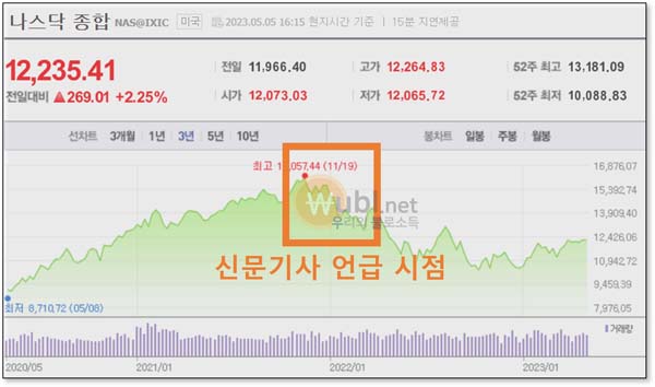 데드캣바운스