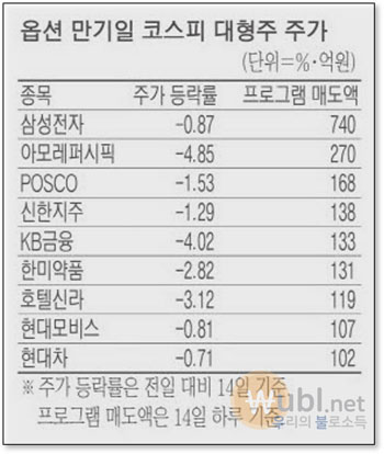 옵션만기일이란