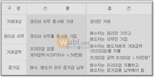 옵션만기일이란