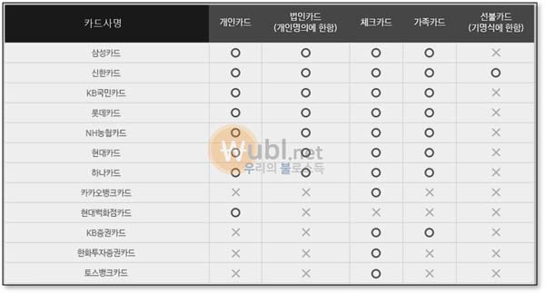 삼성페이 카드