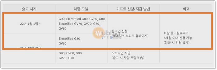제네시스 기프트