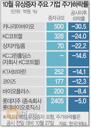 유상증자란