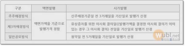유상증자란