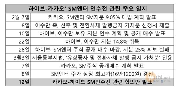 유상증자란