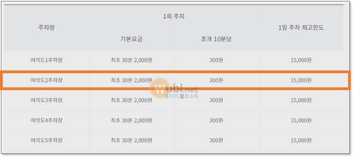 더현대서울 주차