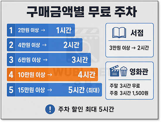 IFC몰 주차