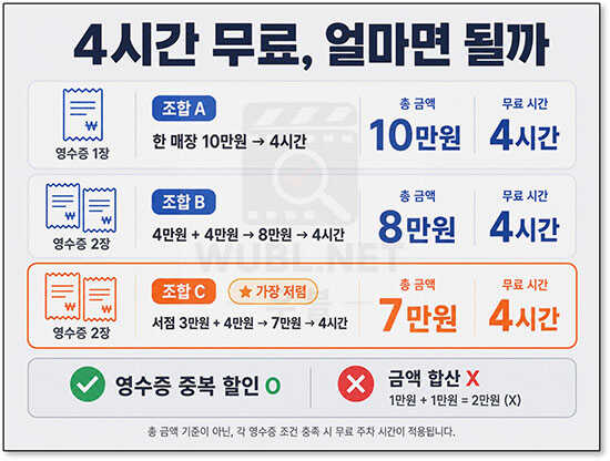 IFC몰 주차