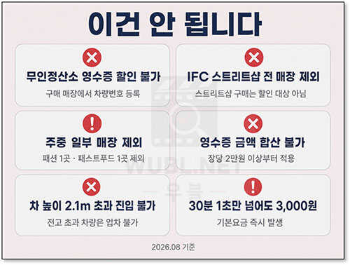IFC몰 주차