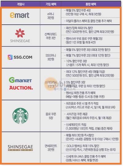 신세계유니버스 혜택