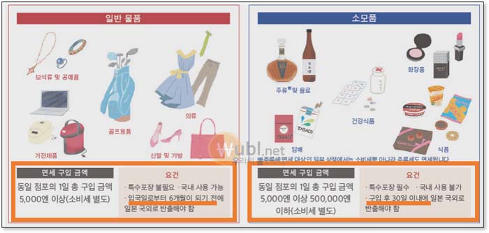일본 택스 리펀