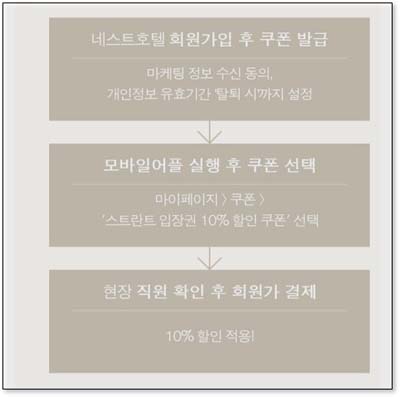 네스트호텔 수영장