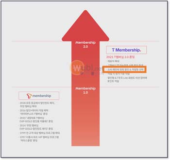 T멤버십 핀번호 설정