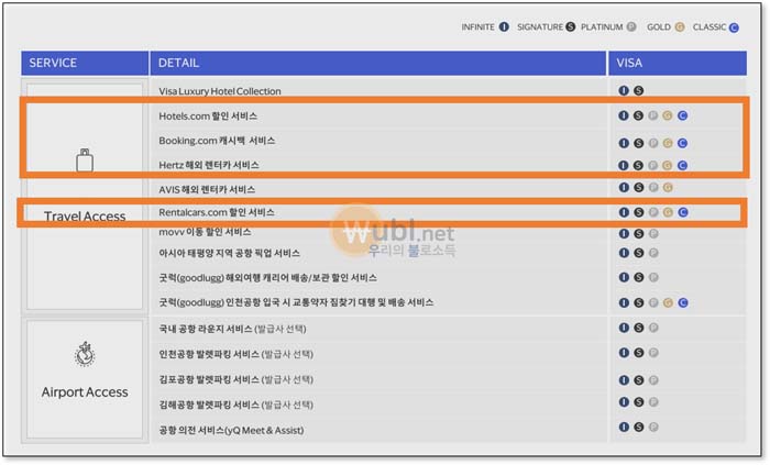 호텔스닷컴 할인코드