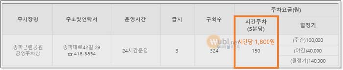 송리단길 주차
