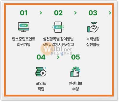 탄소중립실천포인트 가입