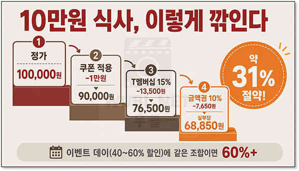 아웃백 할인