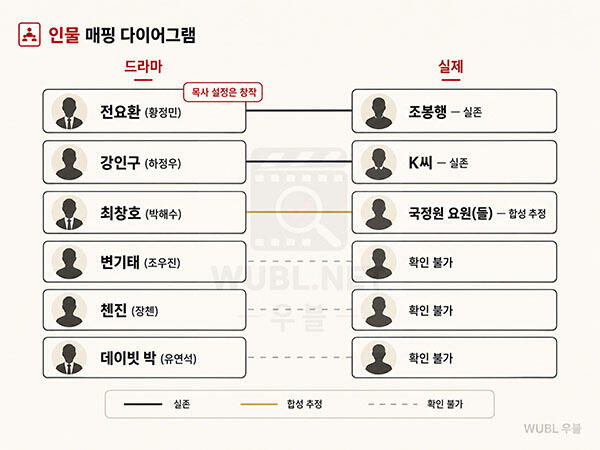 영화 수리남 실화