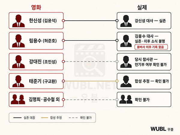 영화 모가디슈 실화