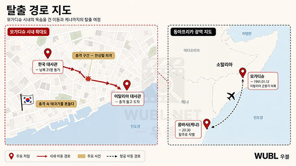 영화 모가디슈 실화