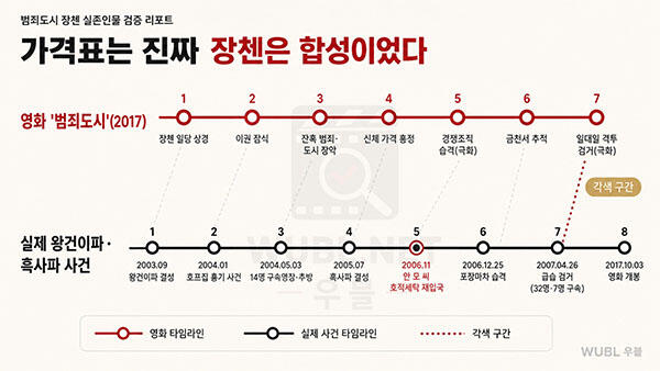 범죄도시 장첸