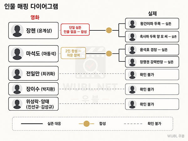 범죄도시 장첸