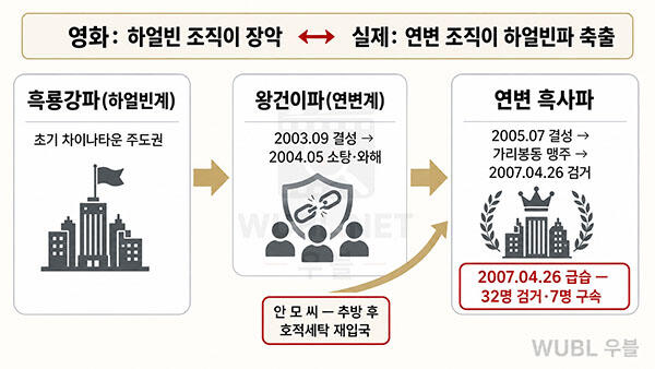 범죄도시 장첸