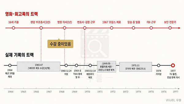 캐치 미 이프 유 캔 실화