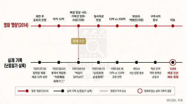 명량 역사왜곡