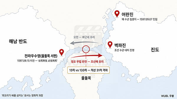 명량 역사왜곡