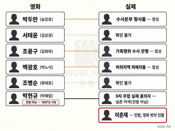 살인의 추억 실화