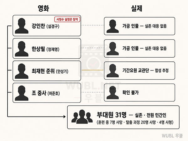실미도 실화