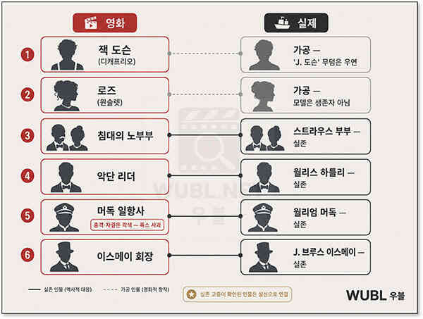 타이타닉 실화
