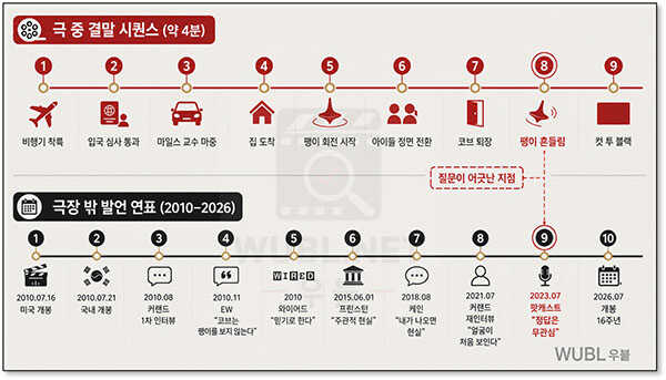 영화 인셉션 팽이 결말 해석