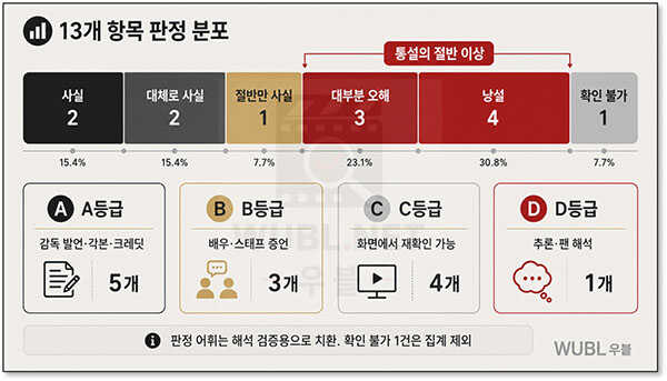 영화 인셉션 팽이 결말 해석