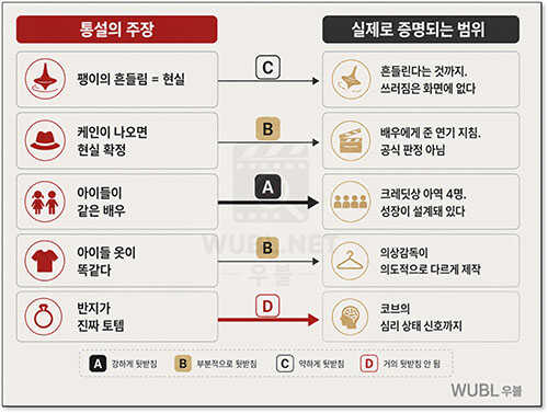 영화 인셉션 팽이 결말 해석