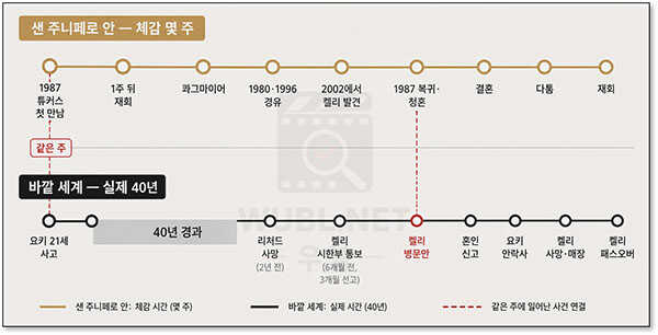 샌 주니페로 결말