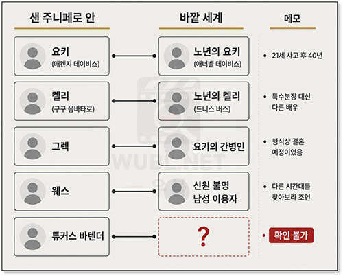 샌 주니페로 결말