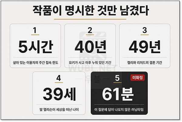 샌 주니페로 결말