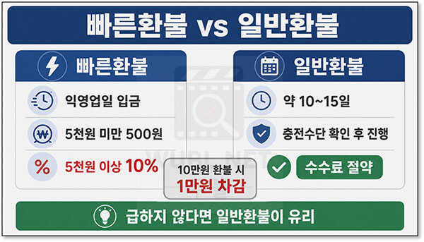 컬처랜드 현금화