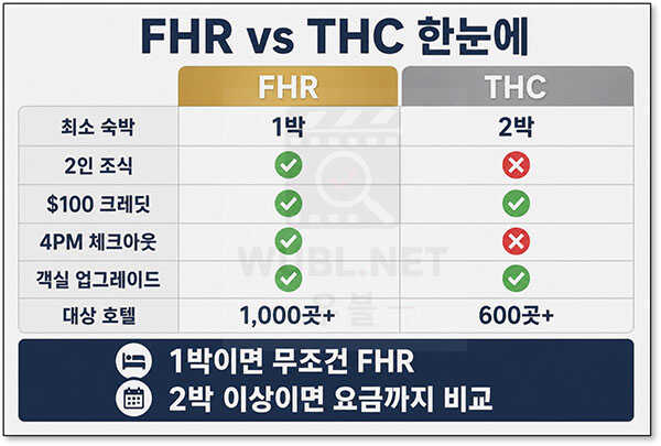 현아플 FHR