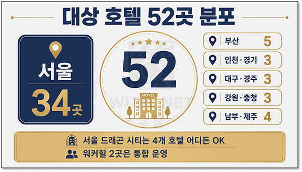 비자카드 호텔 발렛