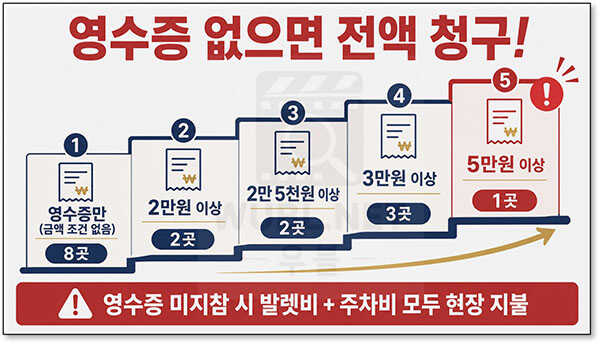 비자카드 호텔 발렛