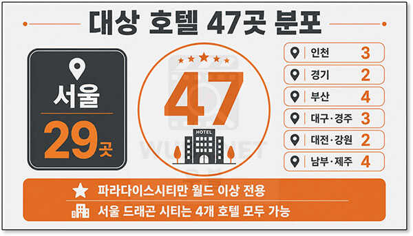 마스터카드 호텔 발렛