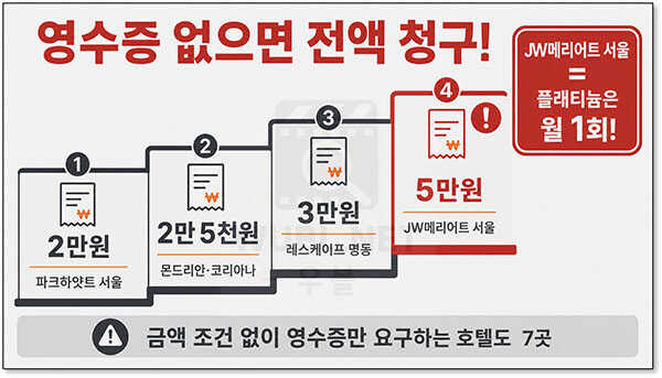 마스터카드 호텔 발렛