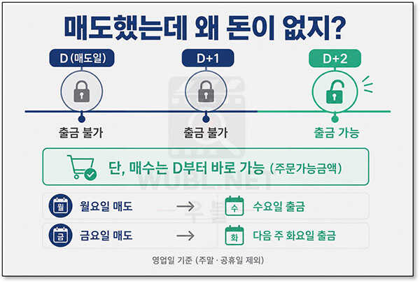 미수금 예수금