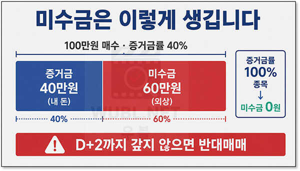 미수금 예수금