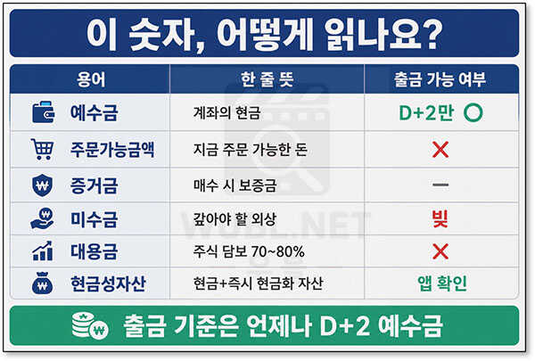 미수금 예수금