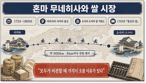 사케다전법